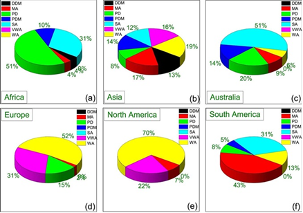 aerosols on six continents